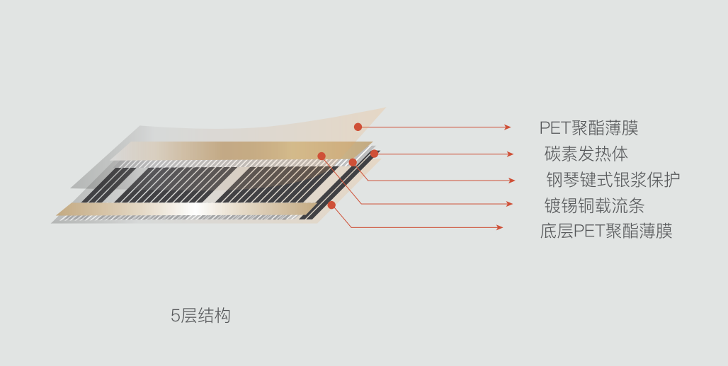 電地暖有輻射嗎？看完就知道了，你可能想錯了