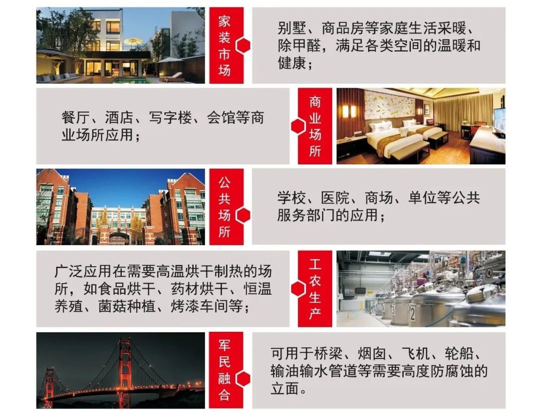 關于華美森石墨烯發熱涂料，用戶最關心的六大問題解答！